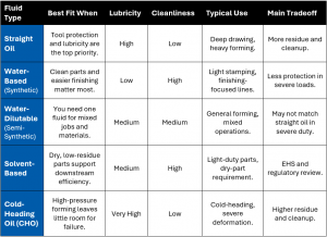 Lubrication Logic - Comparison Chart - Stamping Fluid